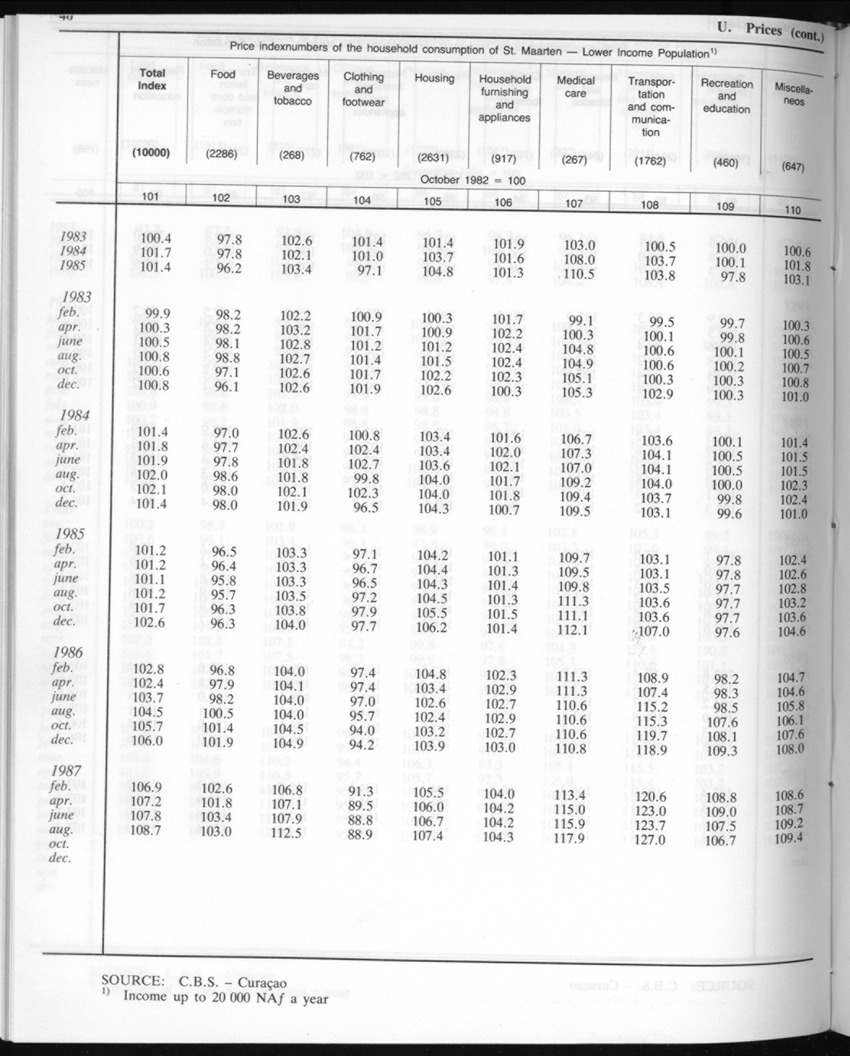 Edition 35 No.5 - November 1987 - New Page