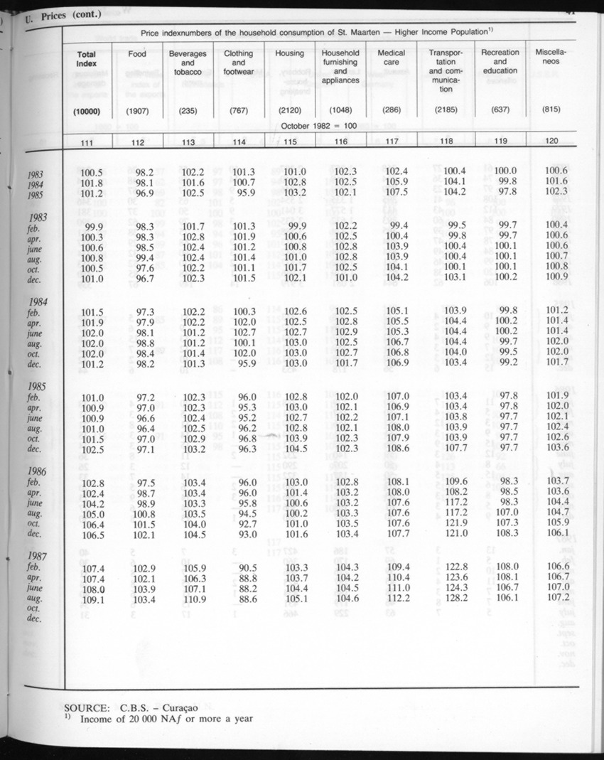 Edition 35 No.5 - November 1987 - New Page