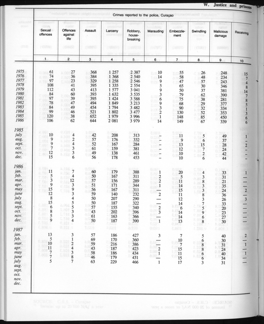 Edition 35 No.5 - November 1987 - New Page