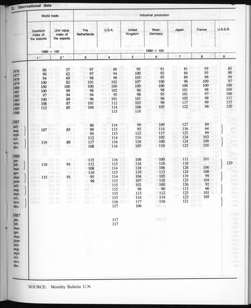Edition 35 No.5 - November 1987 - New Page