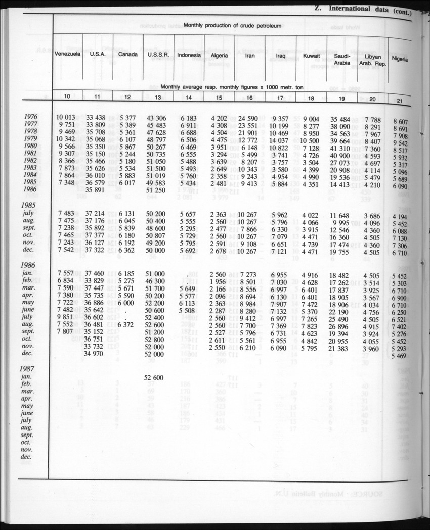 Edition 35 No.5 - November 1987 - New Page