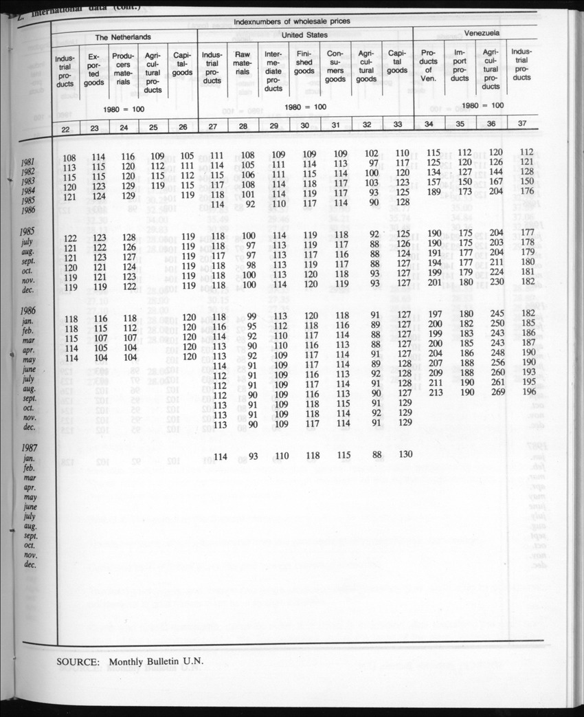 Edition 35 No.5 - November 1987 - New Page