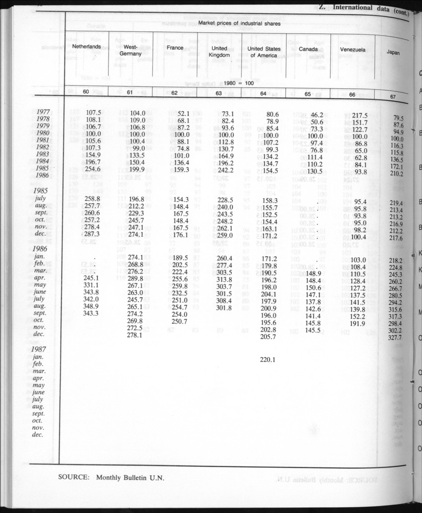 Edition 35 No.5 - November 1987 - New Page