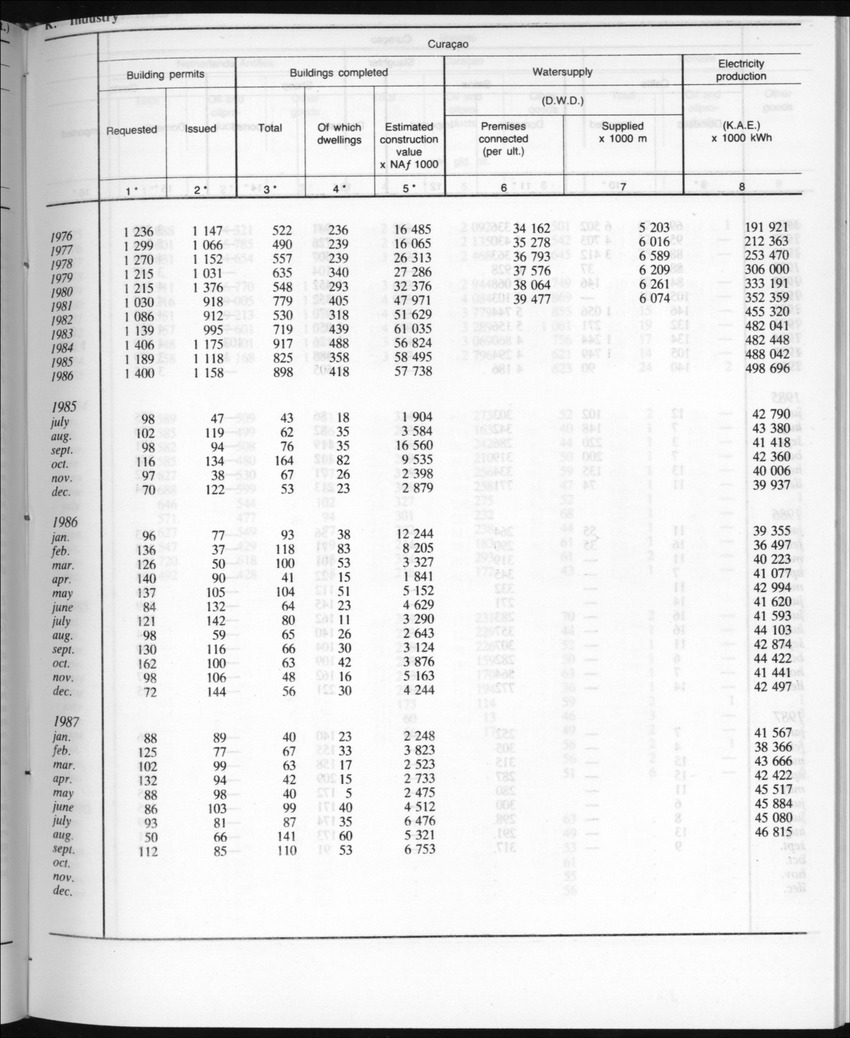 Edition 35 No.6 - December 1987 - Page 7