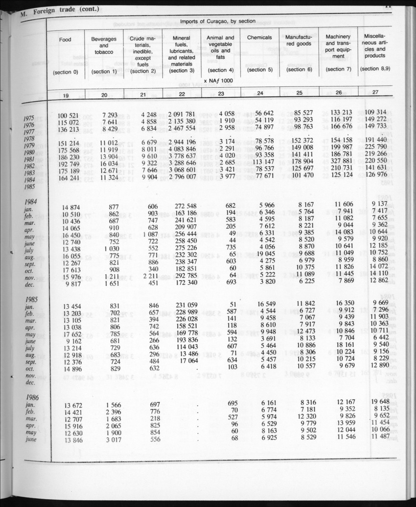 Edition 35 No.6 - December 1987 - Page 11