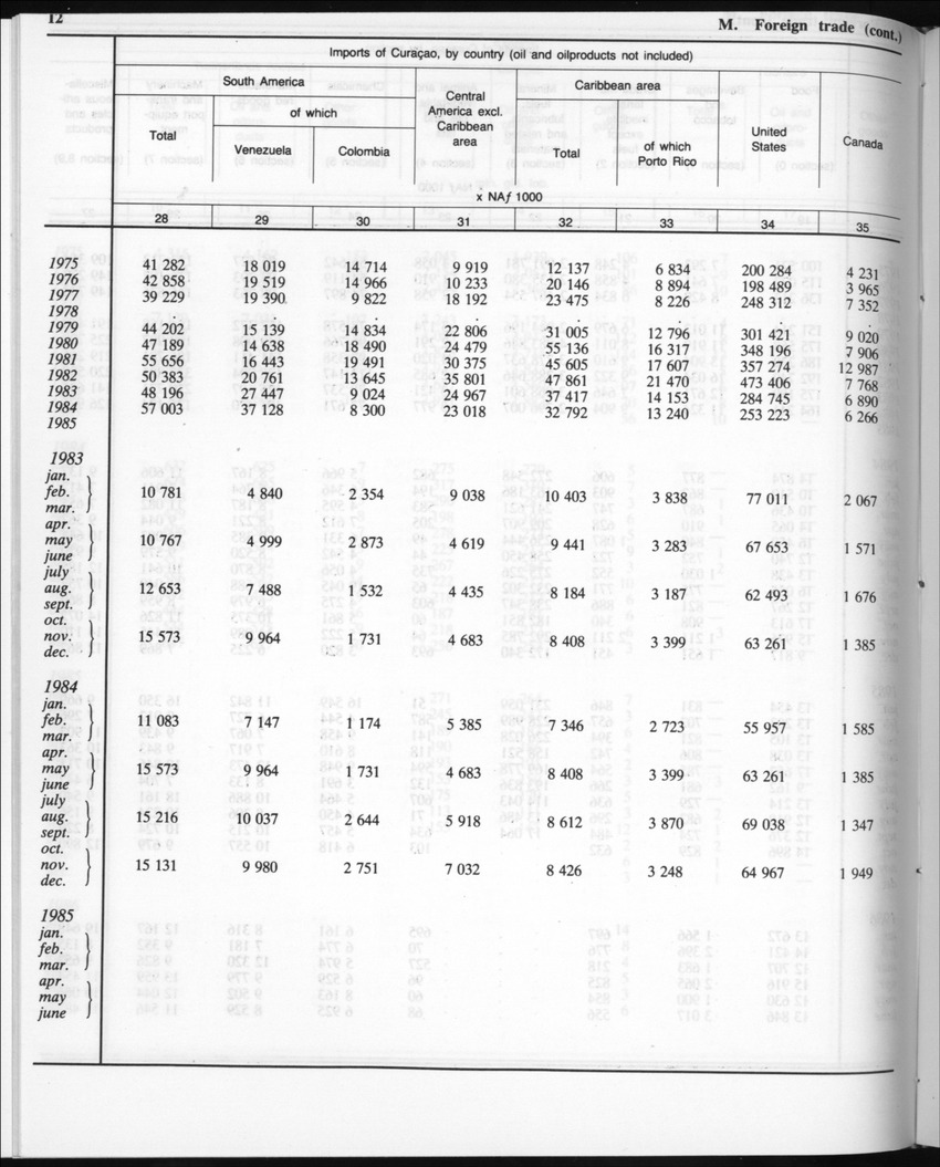 Edition 35 No.6 - December 1987 - Page 12