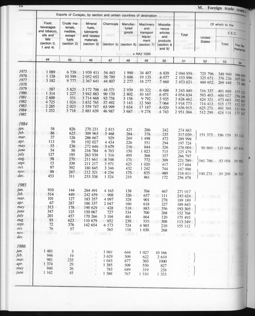 Edition 35 No.6 - December 1987 - Page 14