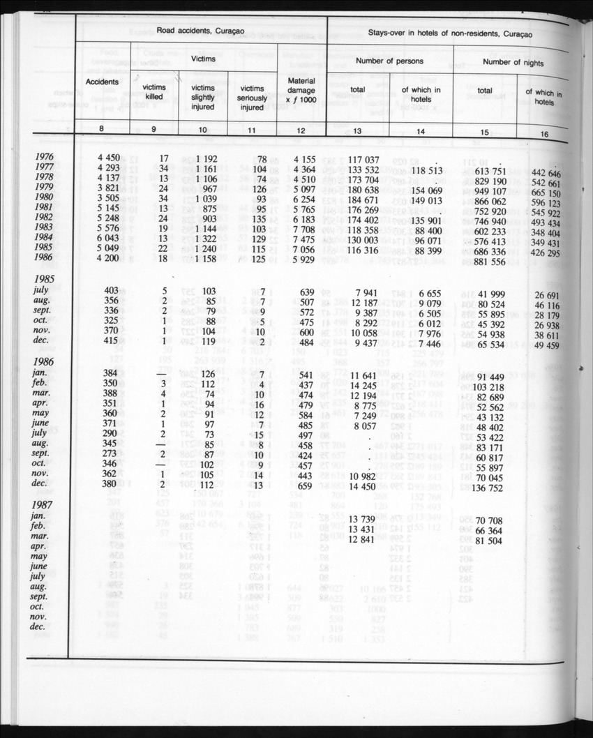 Edition 35 No.6 - December 1987 - Page 16