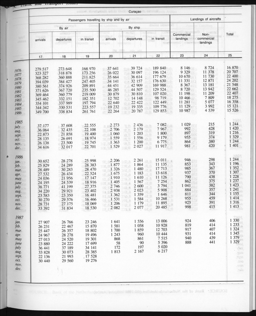 Edition 35 No.6 - December 1987 - Page 17