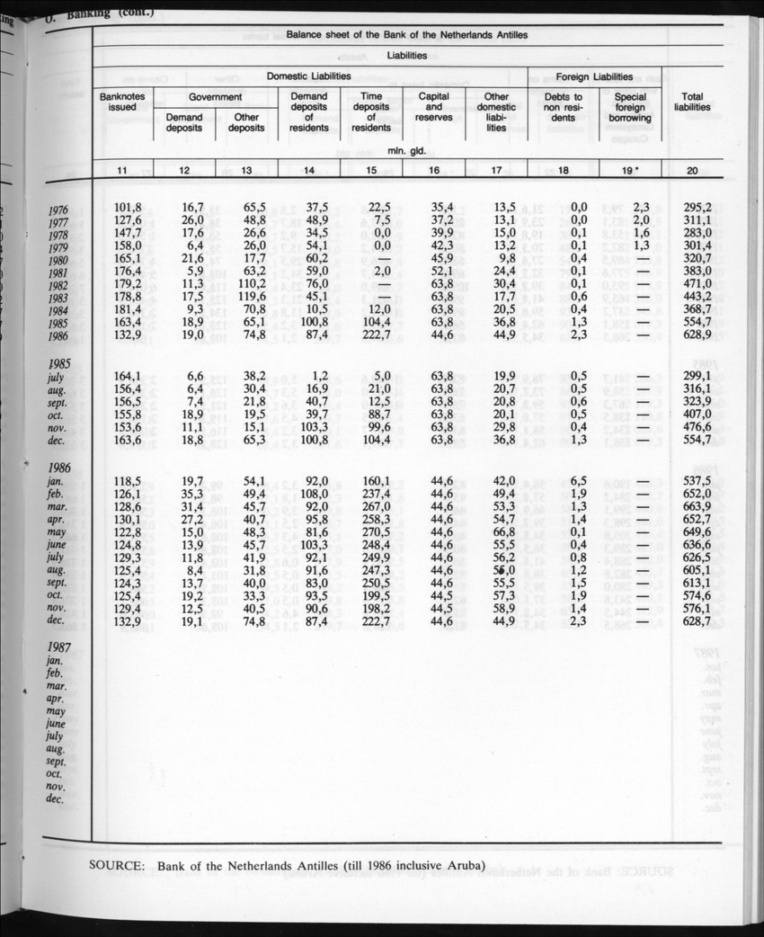 Edition 35 No.6 - December 1987 - Page 19