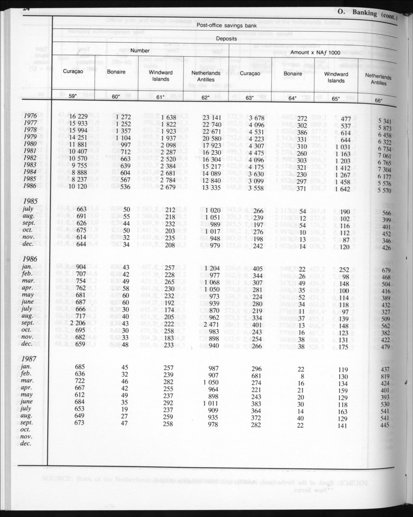 Edition 35 No.6 - December 1987 - Page 24