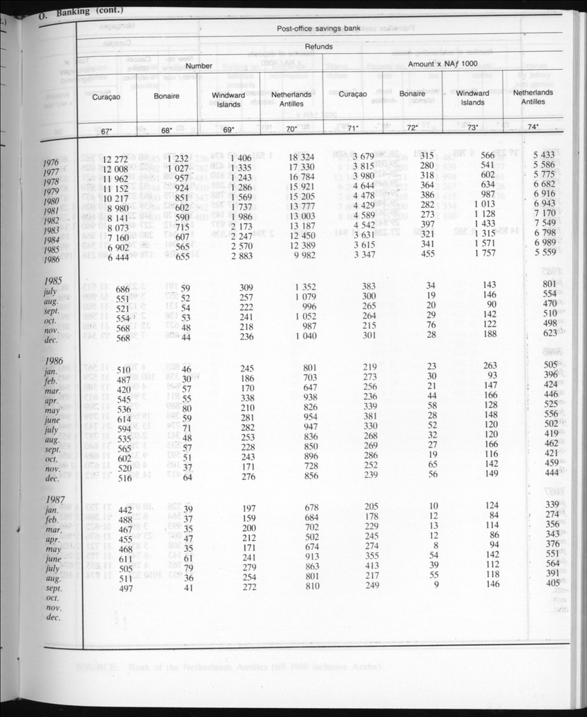 Edition 35 No.6 - December 1987 - Page 25