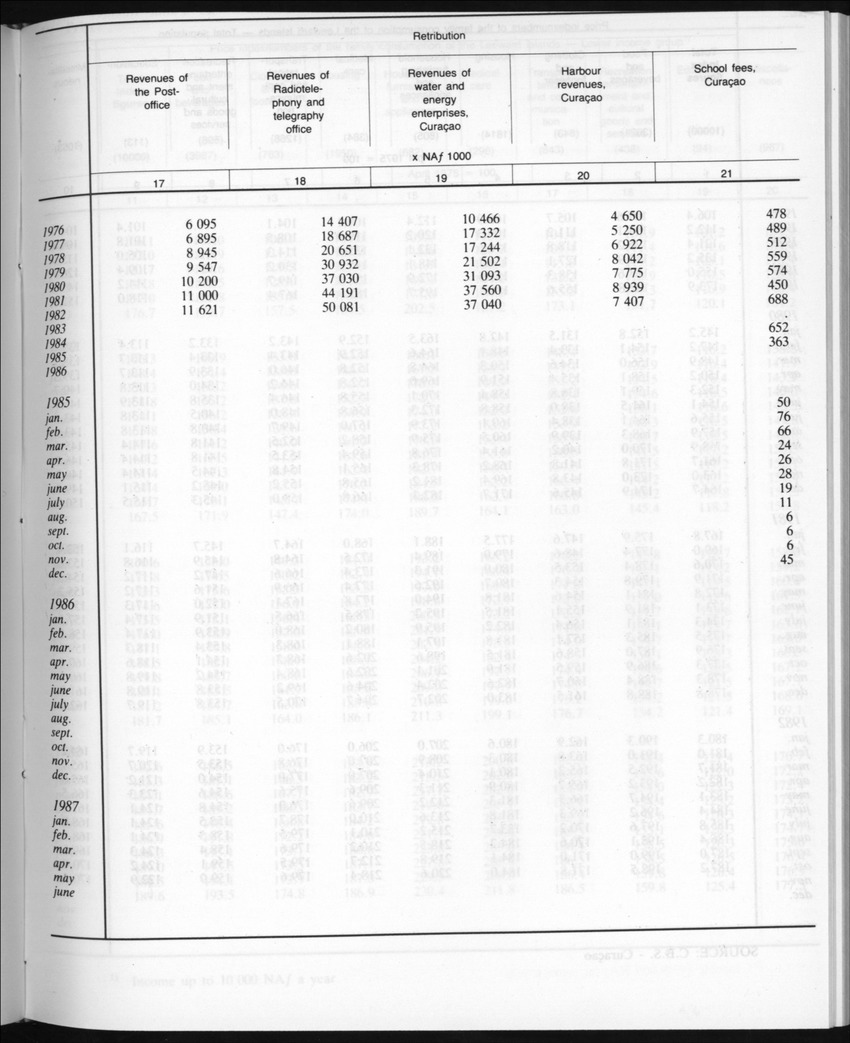 Edition 35 No.6 - December 1987 - Page 29