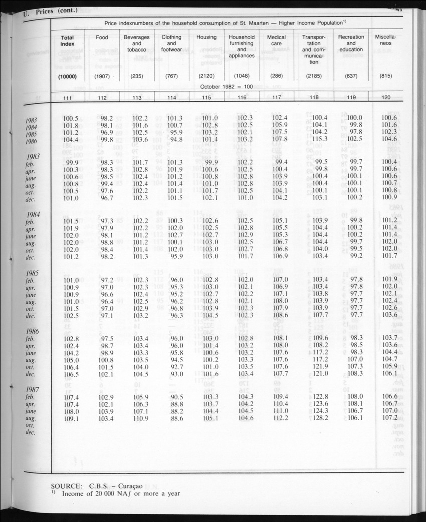 Edition 35 No.6 - December 1987 - Page 41