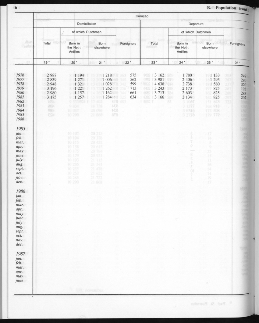 Edition 35 No.7 - January 1988 - Page 6