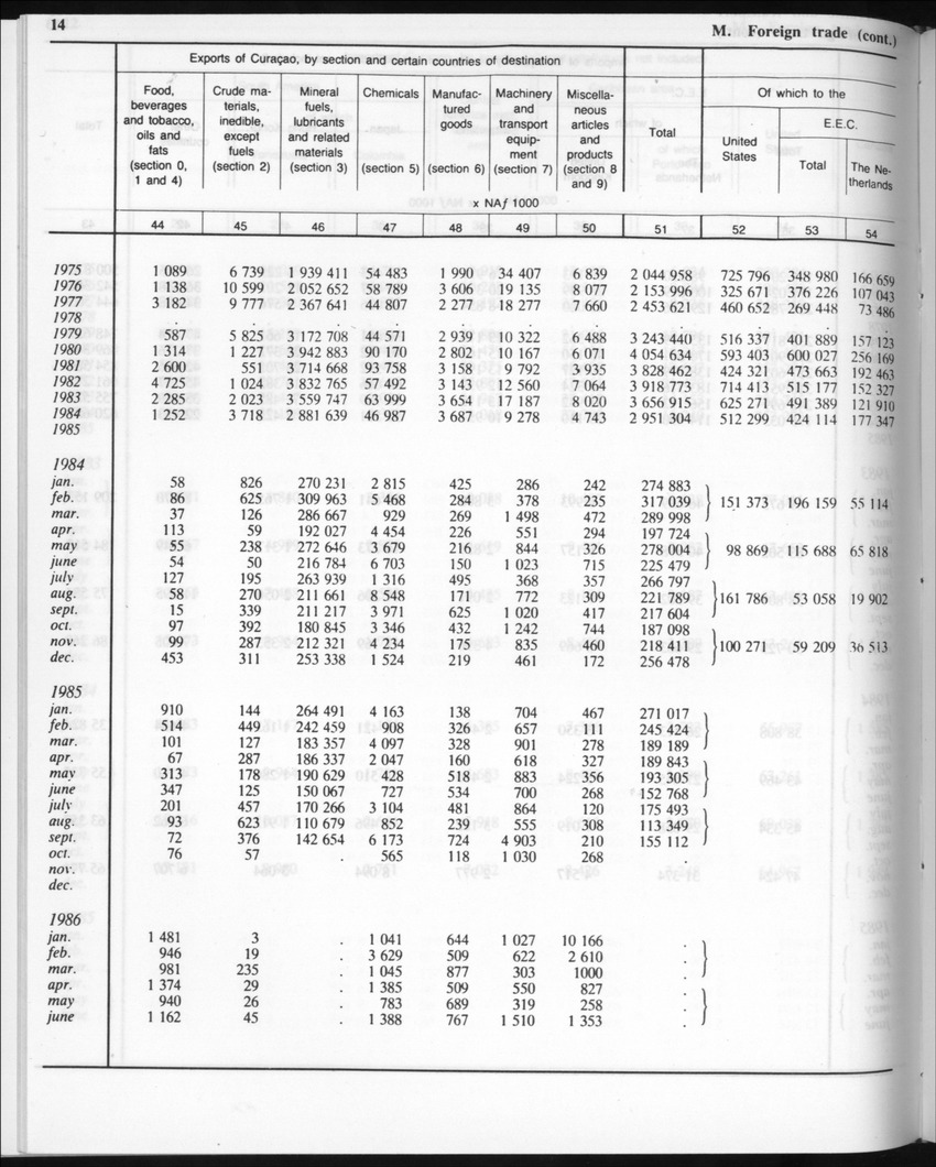 Edition 35 No.7 - January 1988 - Page 14