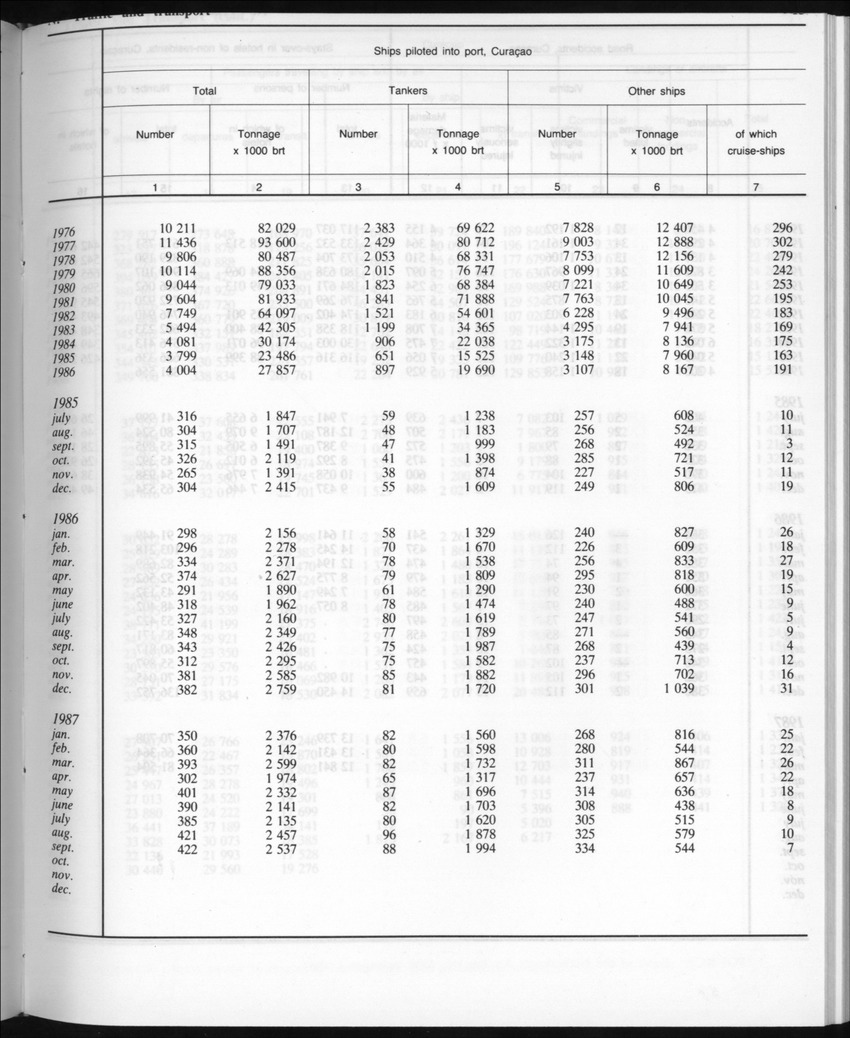 Edition 35 No.7 - January 1988 - Page 15