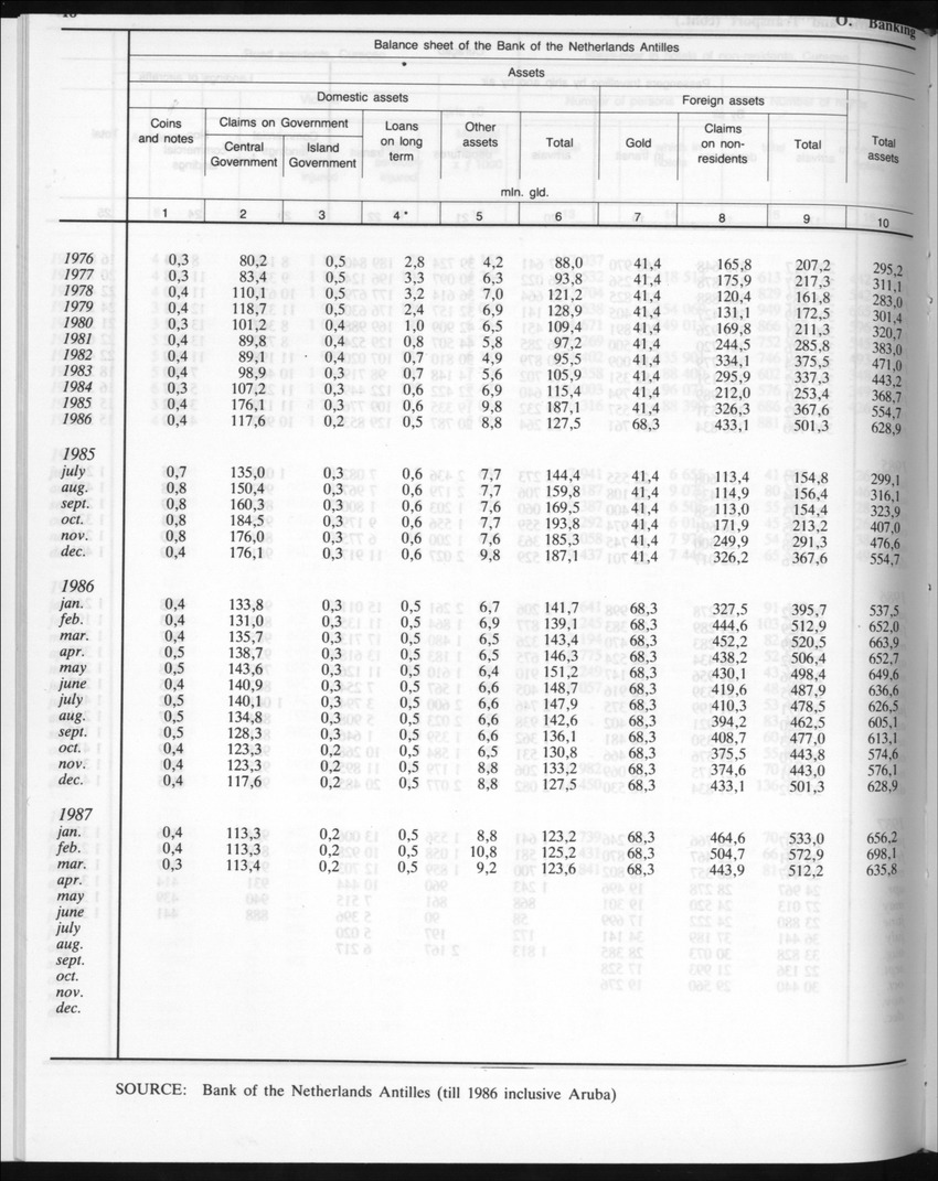 Edition 35 No.7 - January 1988 - Page 18