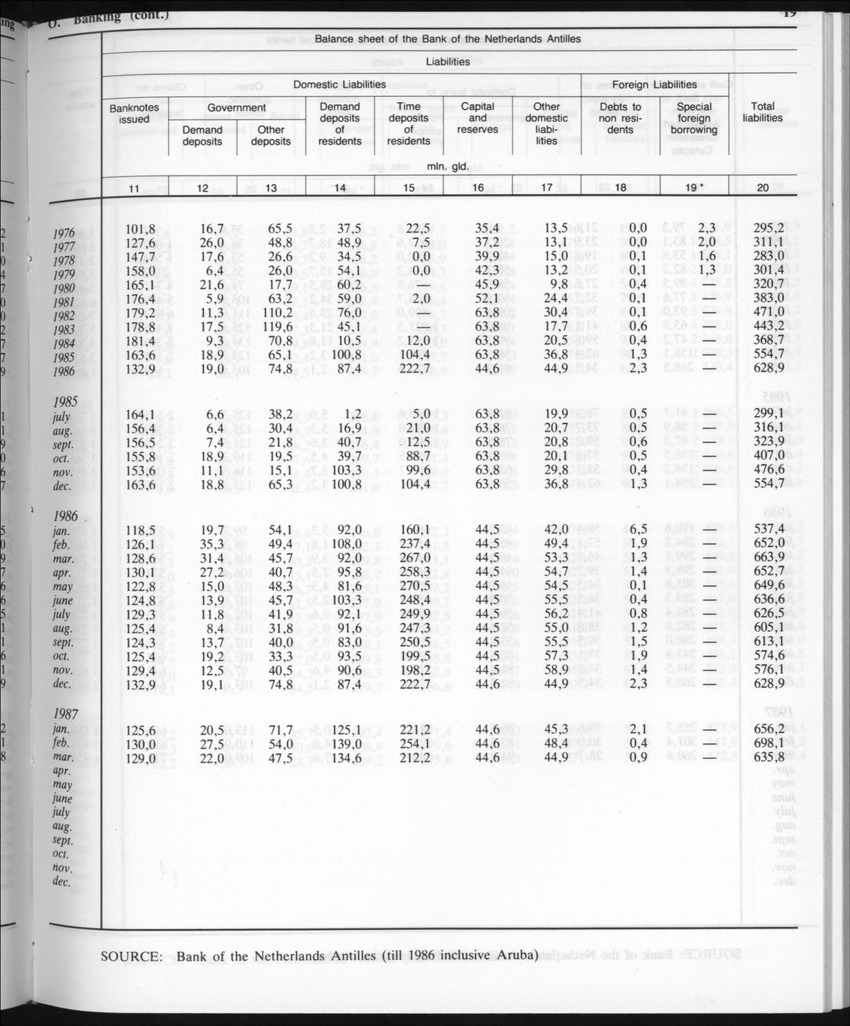 Edition 35 No.7 - January 1988 - Page 19