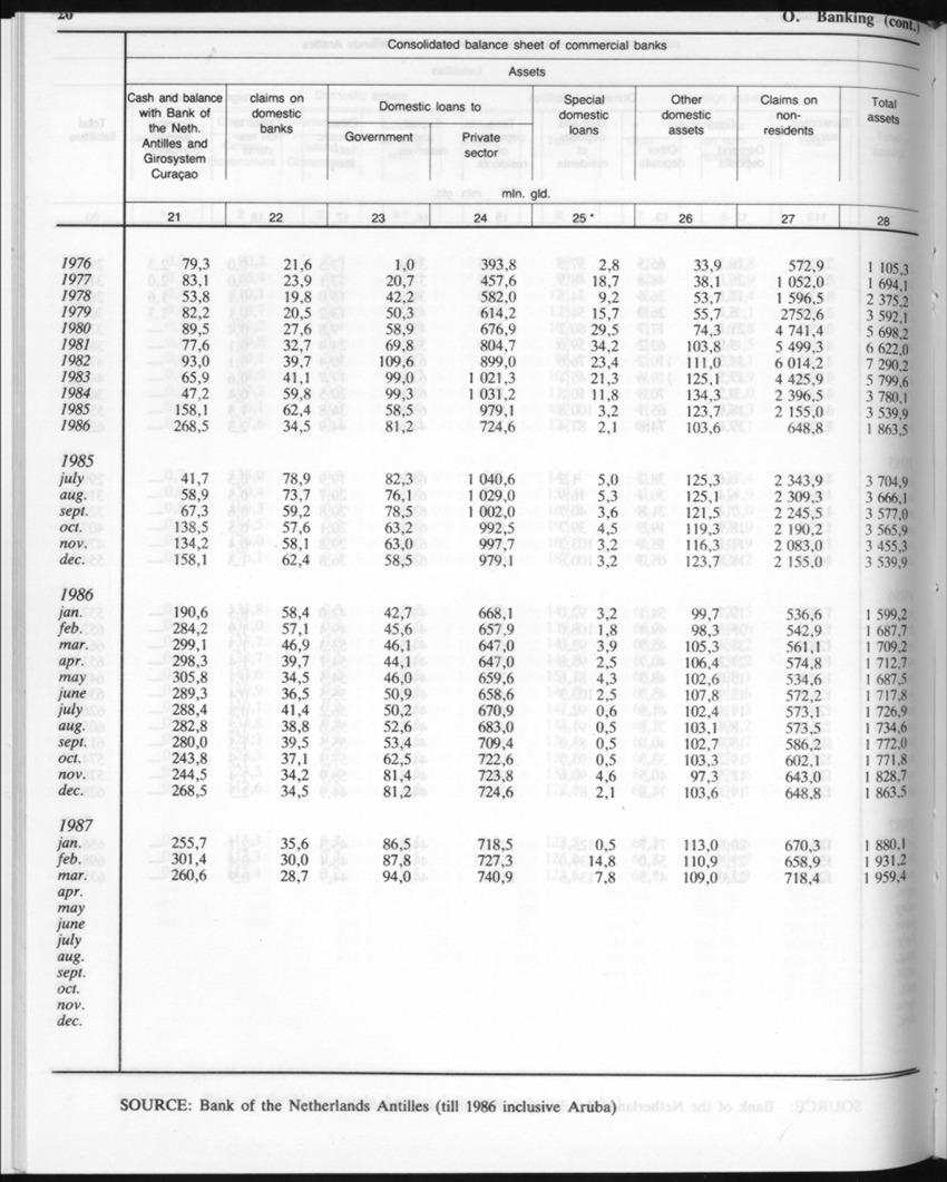 Edition 35 No.7 - January 1988 - Page 20