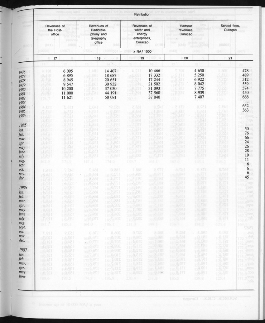 Edition 35 No.7 - January 1988 - Page 29