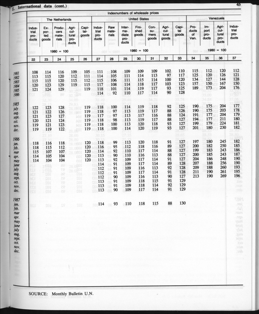 Edition 35 No.7 - January 1988 - Page 45