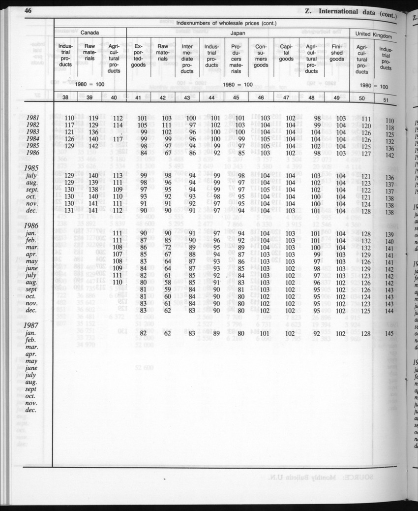 Edition 35 No.7 - January 1988 - Page 46