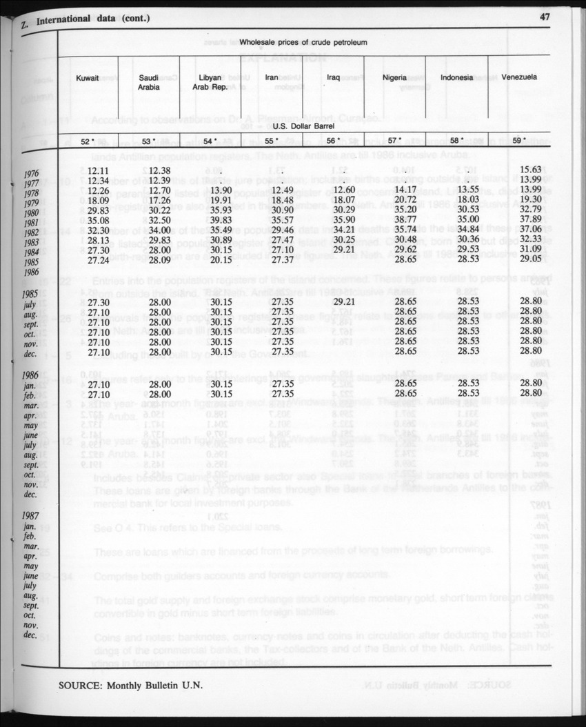 Edition 35 No.7 - January 1988 - Page 47