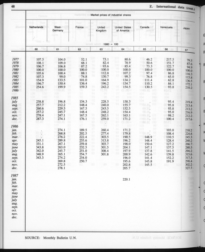 Edition 35 No.7 - January 1988 - Page 48