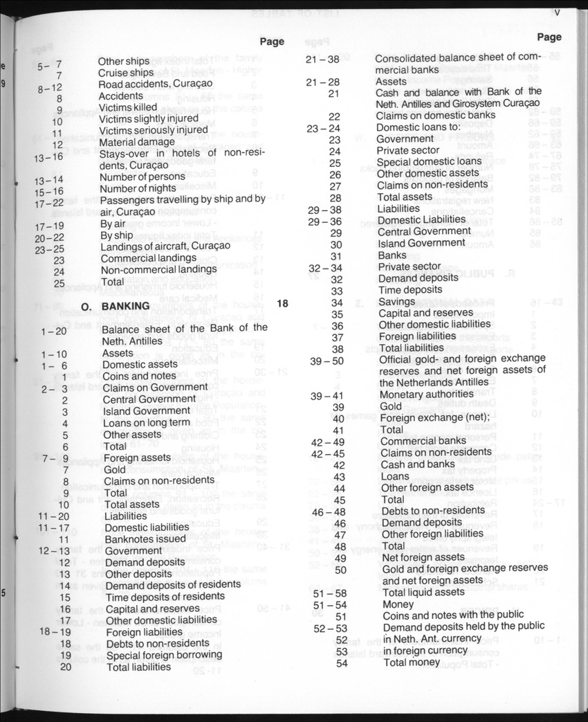 Edition 35 No.8 - February 1988 - Page V