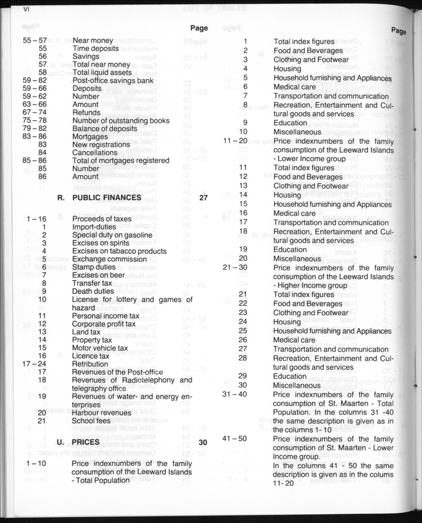 Edition 35 No.8 - February 1988 - Page VI