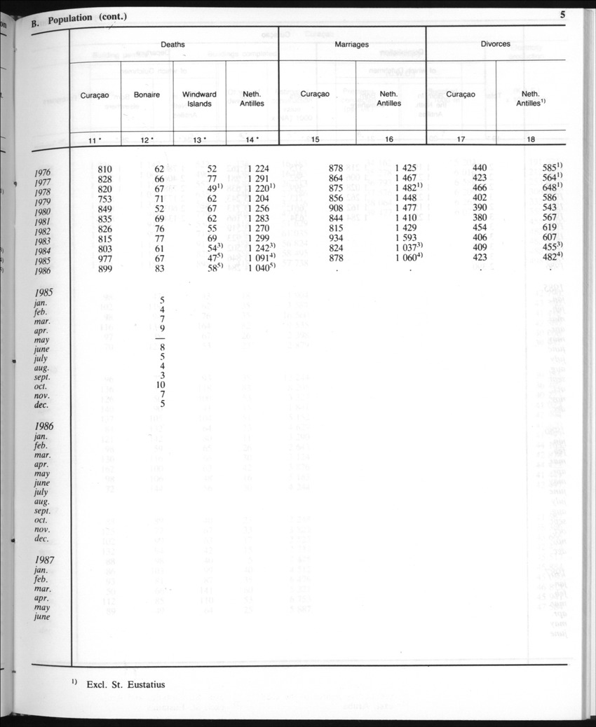 Edition 35 No.8 - February 1988 - Page 5