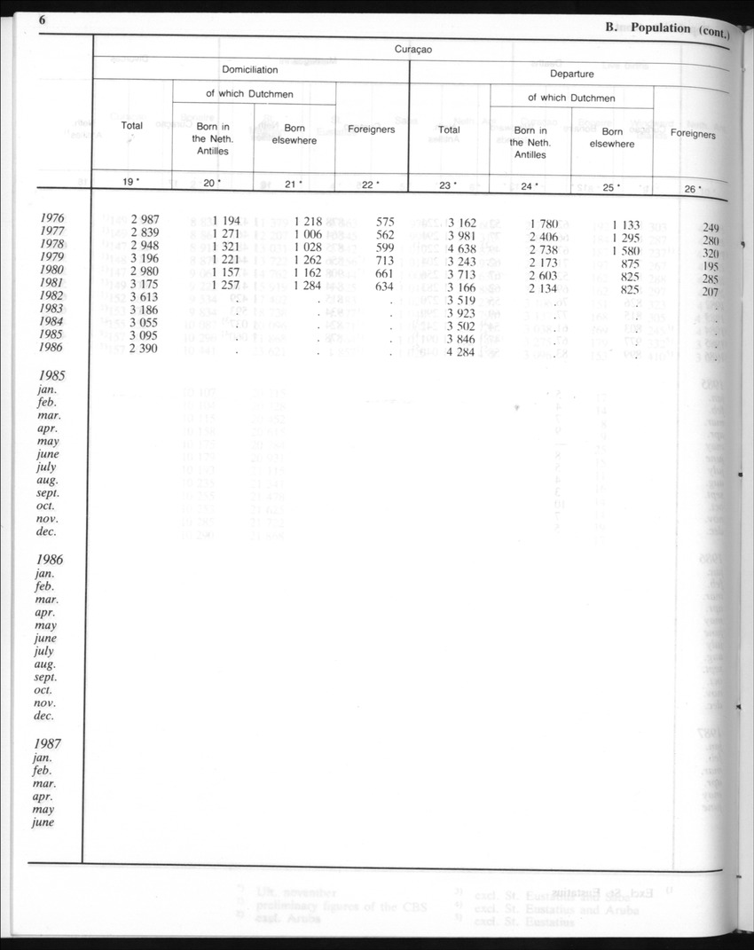 Edition 35 No.8 - February 1988 - Page 6