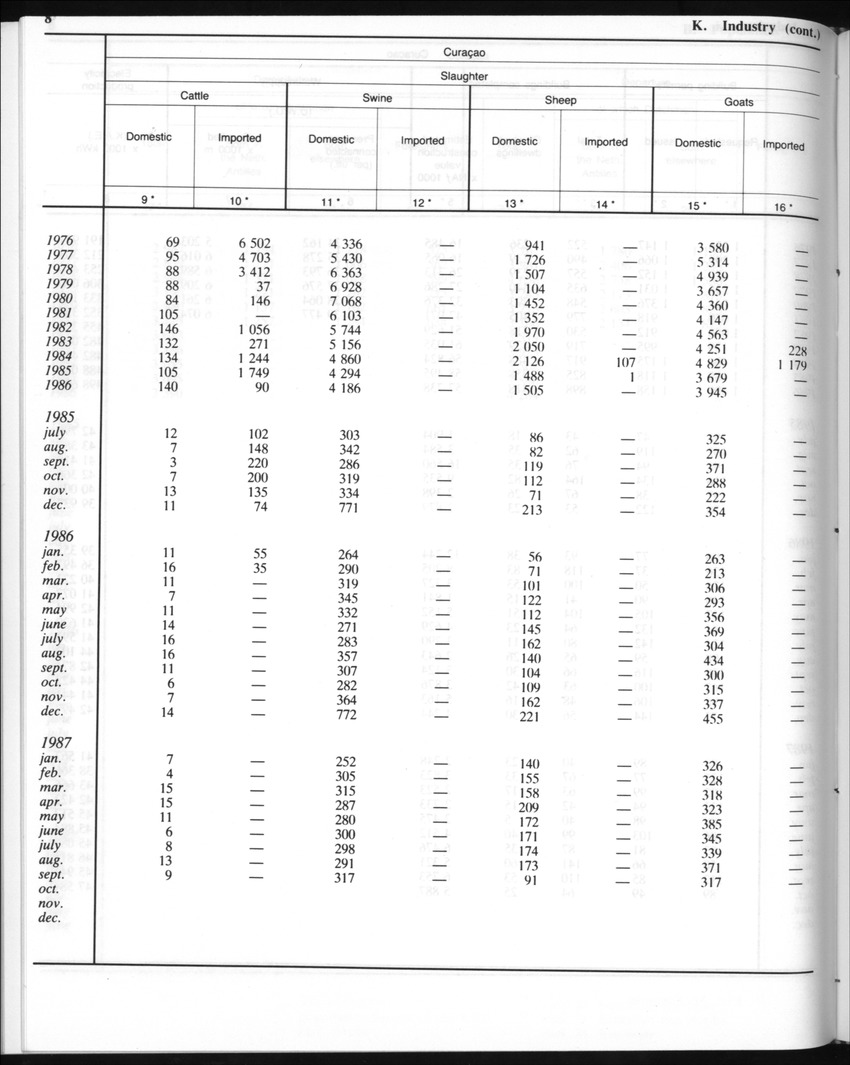 Edition 35 No.8 - February 1988 - Page 8