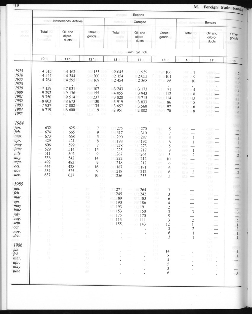 Edition 35 No.8 - February 1988 - Page 10
