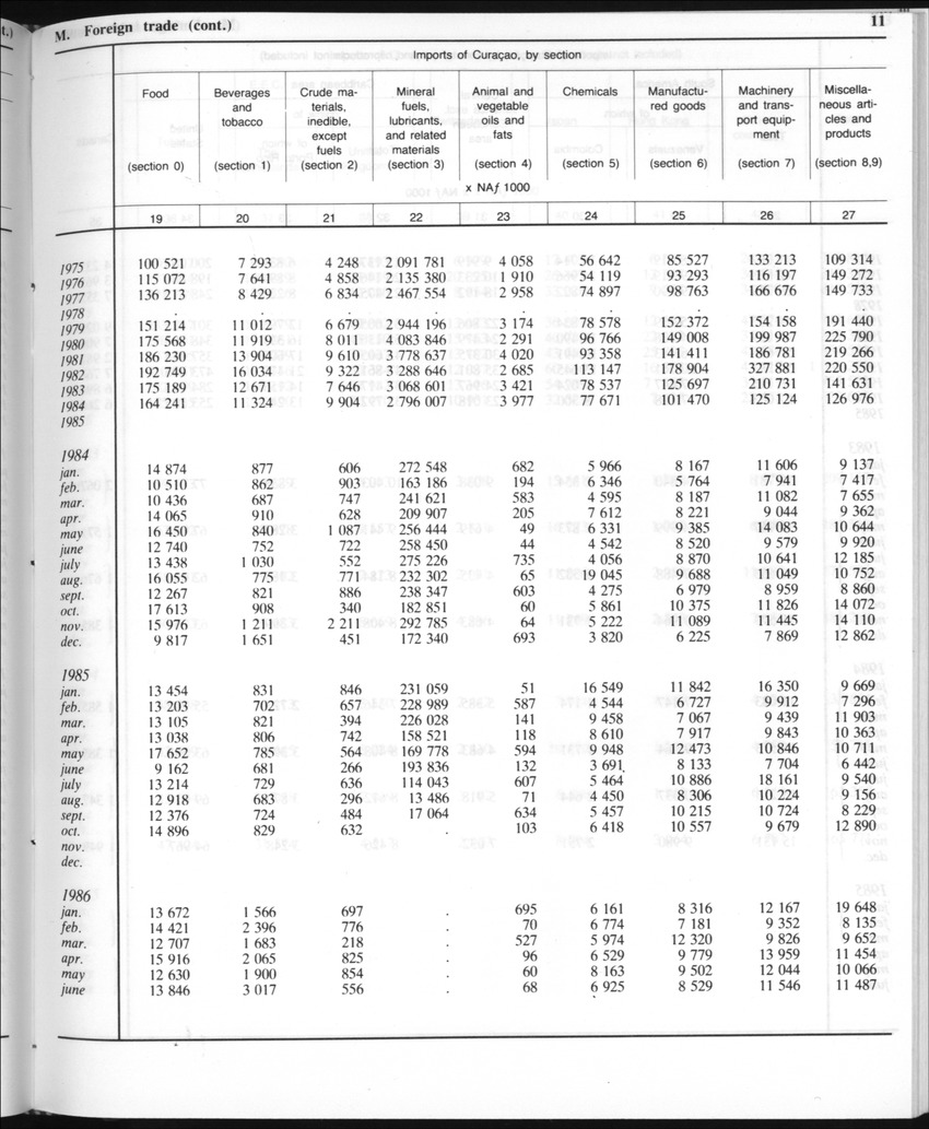 Edition 35 No.8 - February 1988 - Page 11