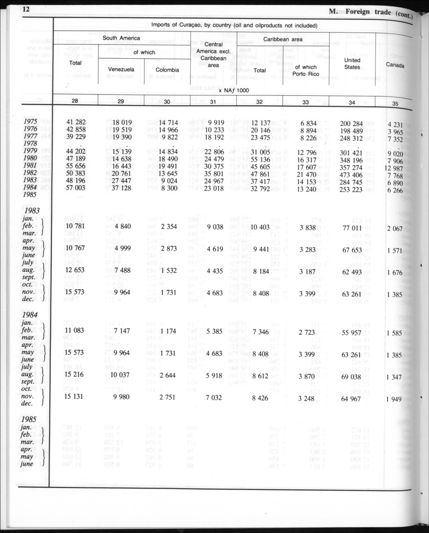 Edition 35 No.8 - February 1988 - Page 12