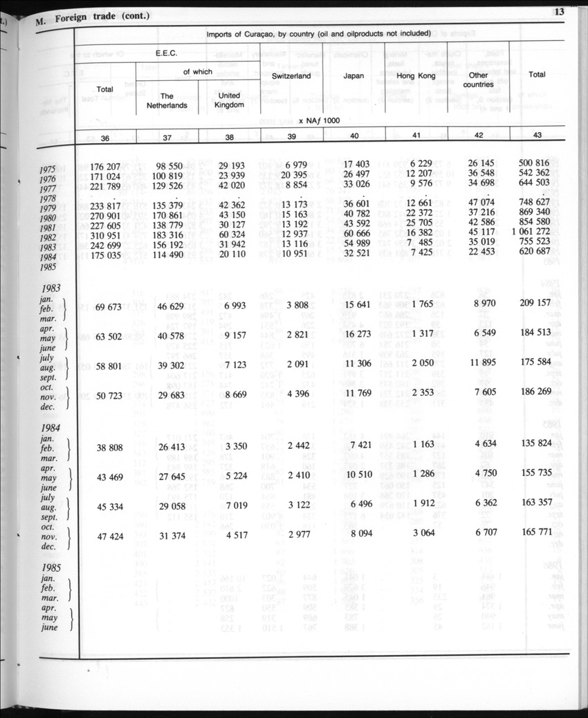 Edition 35 No.8 - February 1988 - Page 13