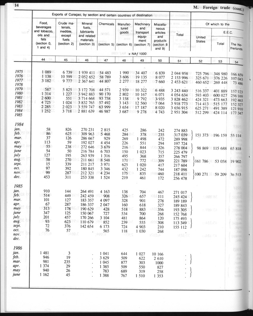 Edition 35 No.8 - February 1988 - Page 14
