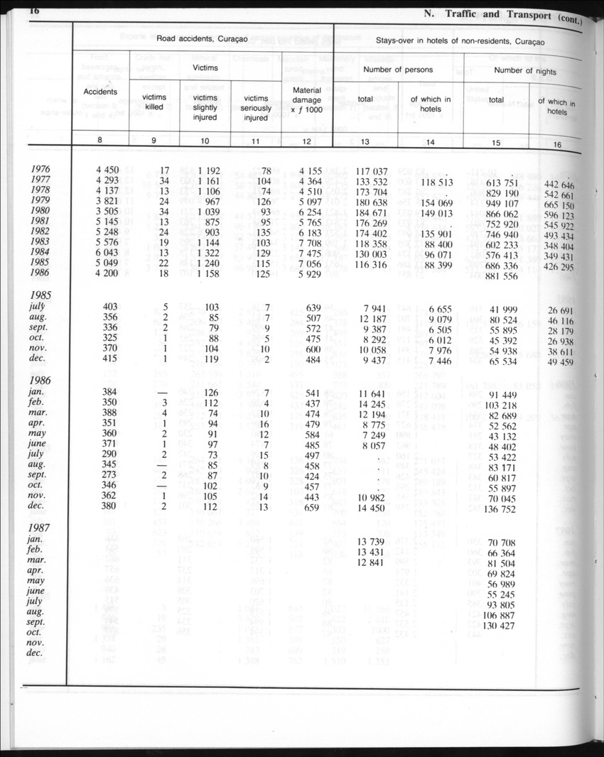 Edition 35 No.8 - February 1988 - Page 16