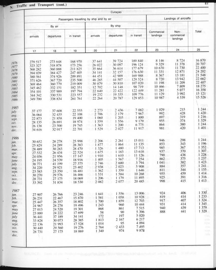 Edition 35 No.8 - February 1988 - Page 17