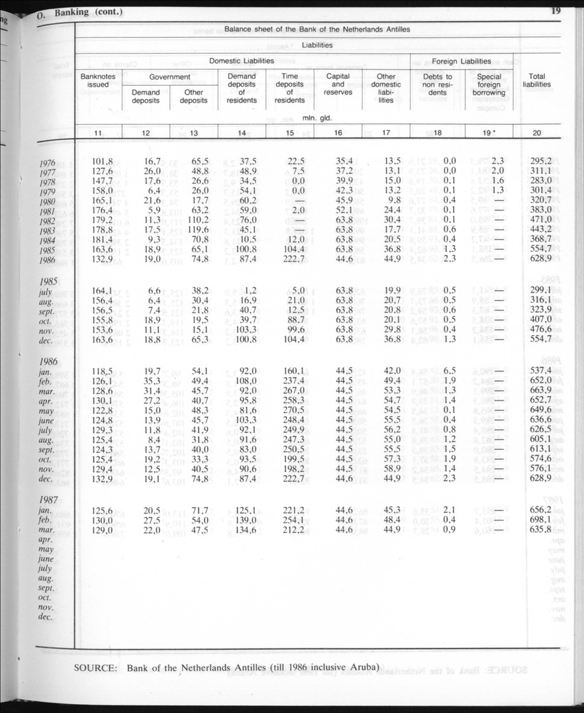 Edition 35 No.8 - February 1988 - Page 19