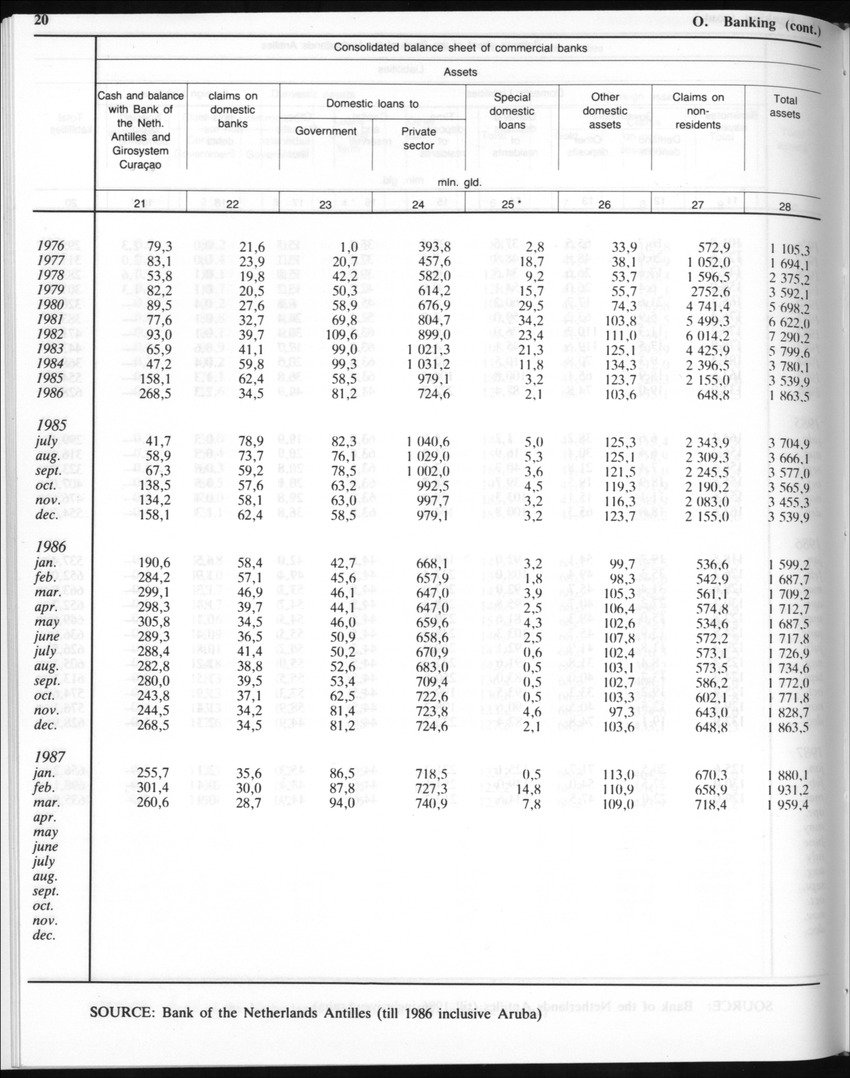 Edition 35 No.8 - February 1988 - Page 20