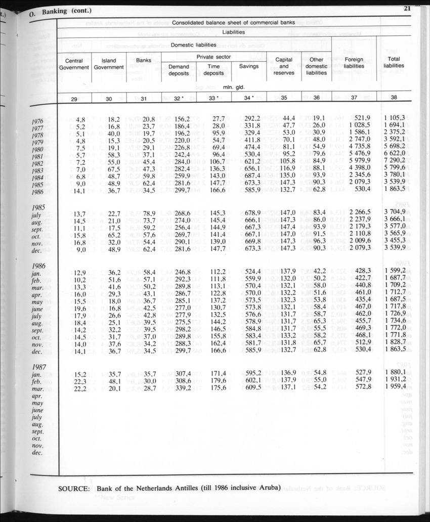 Edition 35 No.8 - February 1988 - Page 21