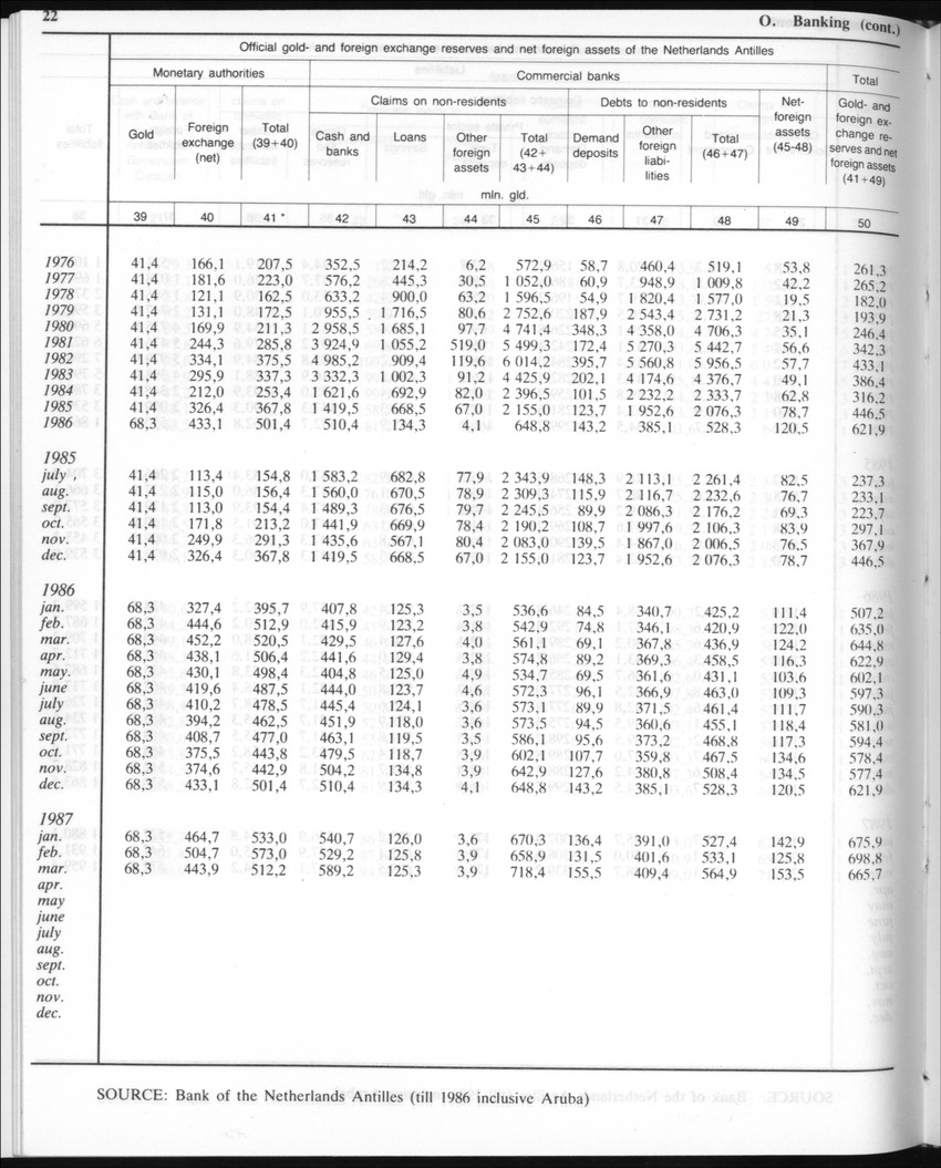 Edition 35 No.8 - February 1988 - Page 22