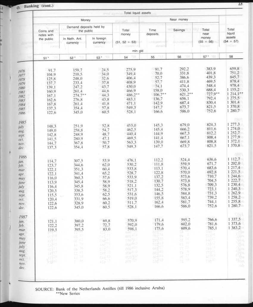 Edition 35 No.8 - February 1988 - Page 23