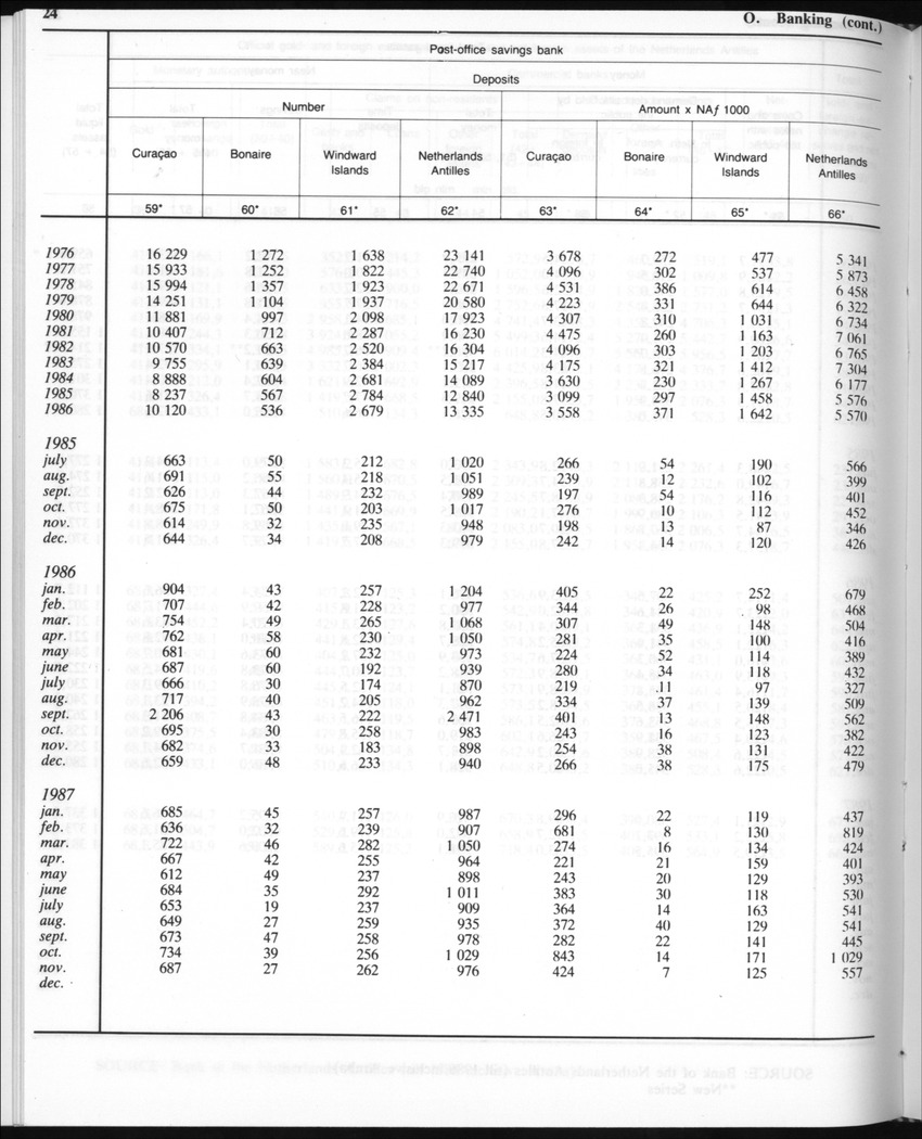 Edition 35 No.8 - February 1988 - Page 24