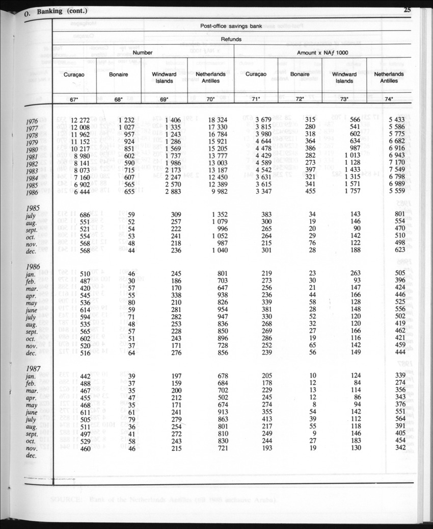 Edition 35 No.8 - February 1988 - Page 25