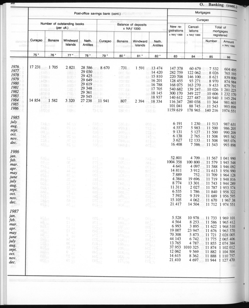 Edition 35 No.8 - February 1988 - Page 26