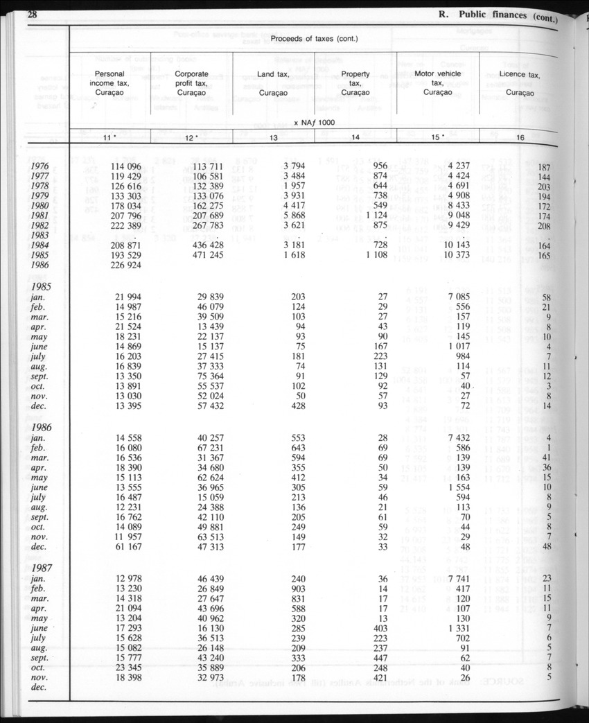 Edition 35 No.8 - February 1988 - Page 28
